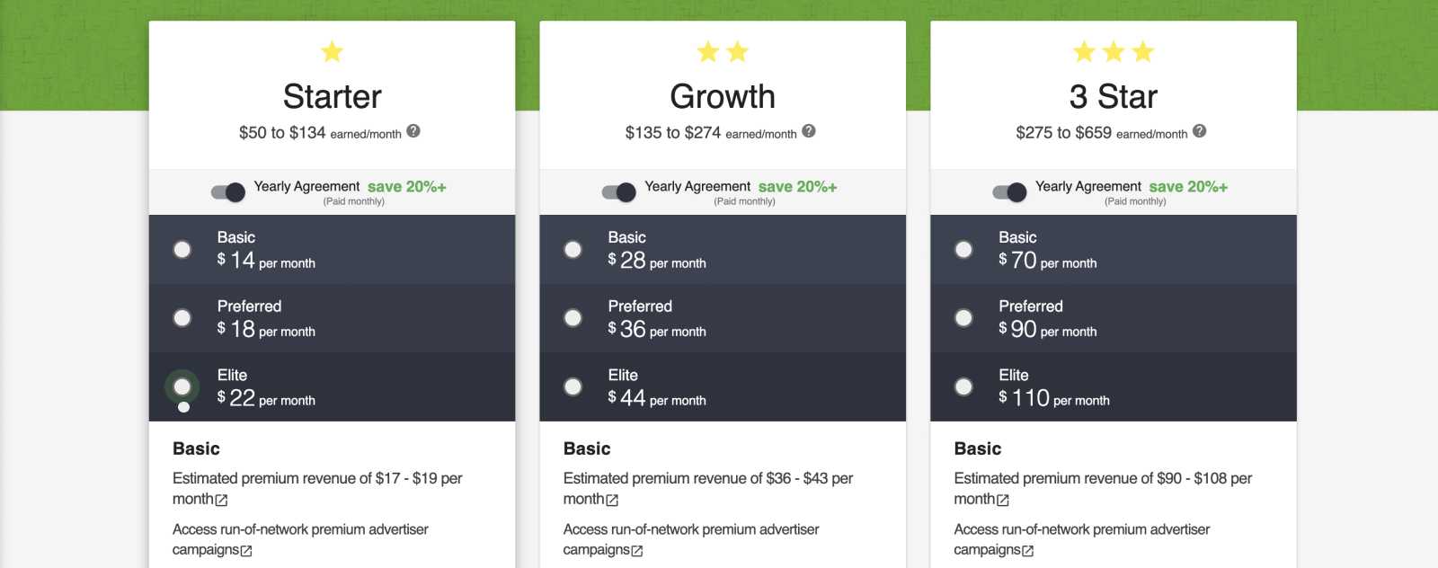 How much does Ezoic cost?